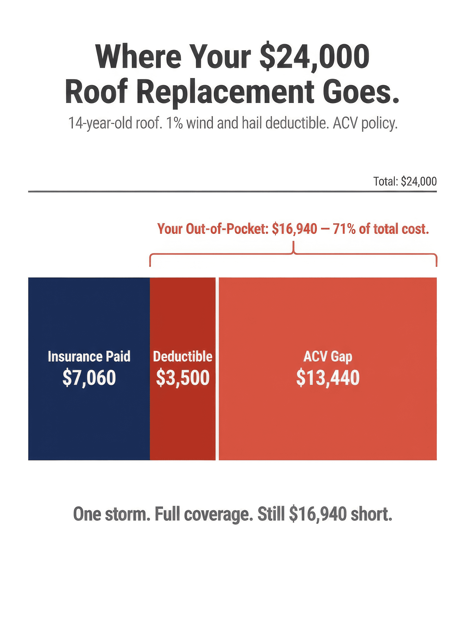 roof replacment